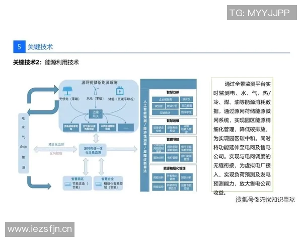 绿色建材创新应用与可持续发展趋势分析及未来展望